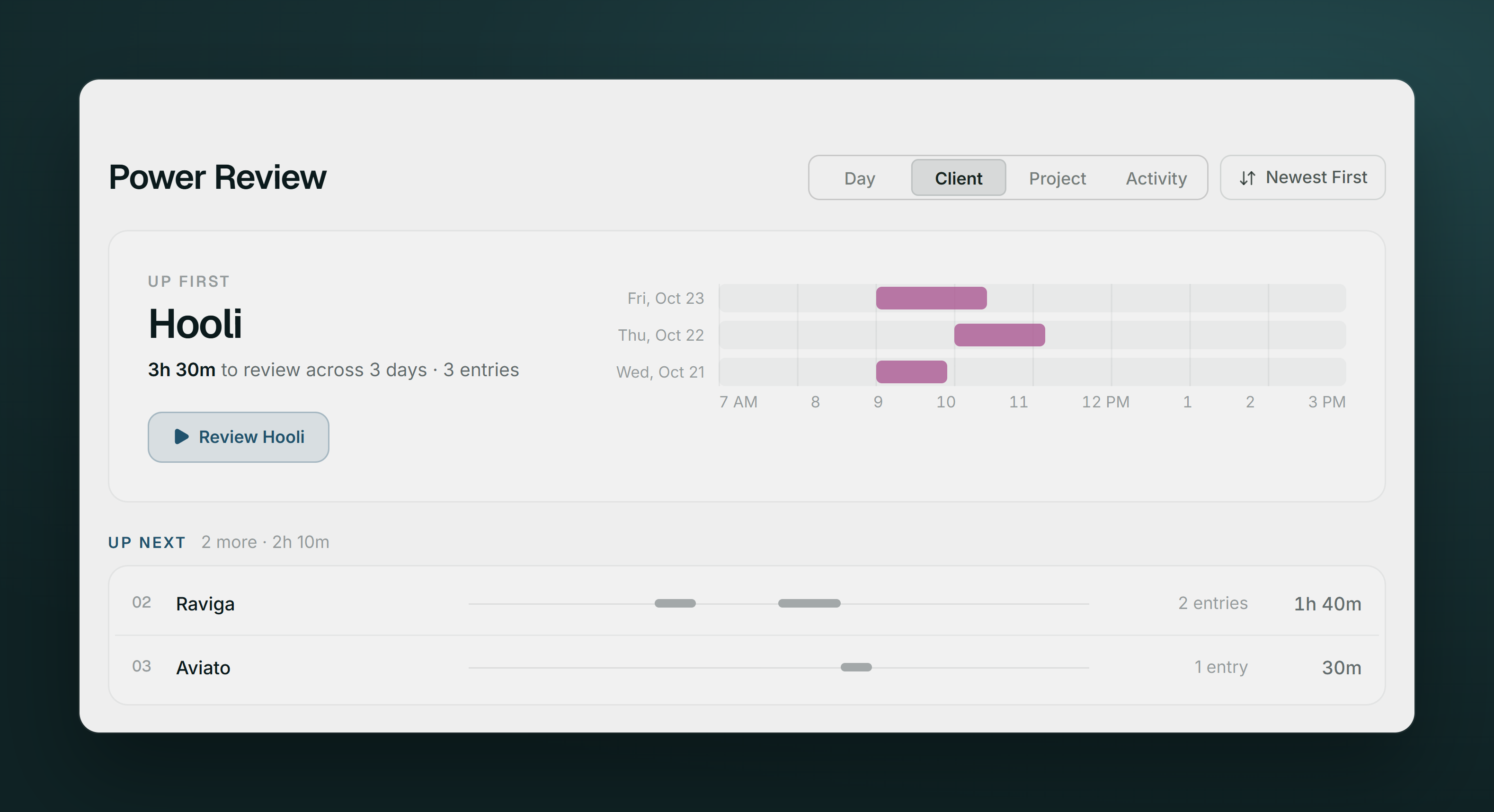 Power Review grouped by client with fictional Hooli, Raviga, and Aviato activity.